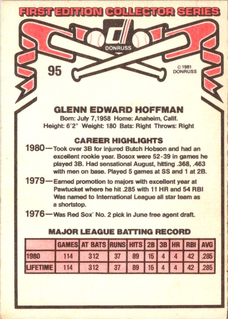 1981 Donruss Glenn Hoffman