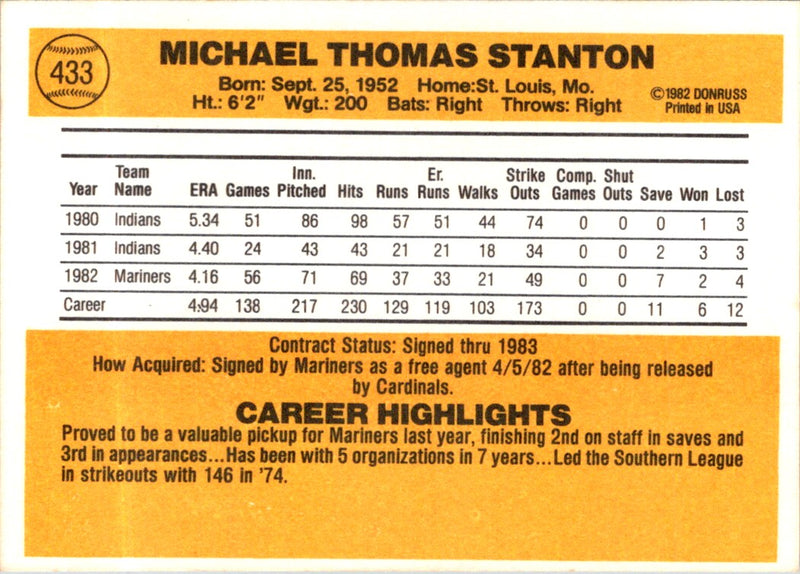 1983 Donruss Mike Stanton