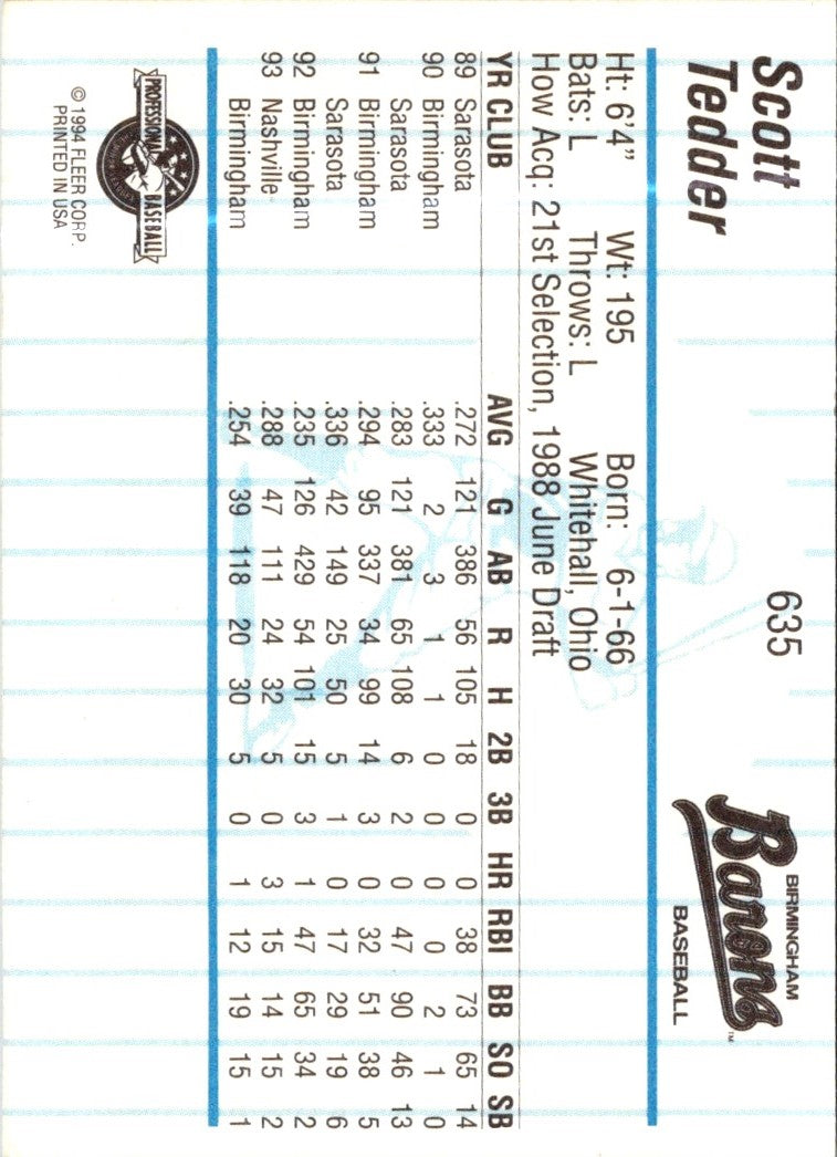 1994 Fleer ProCards Scott Tedder