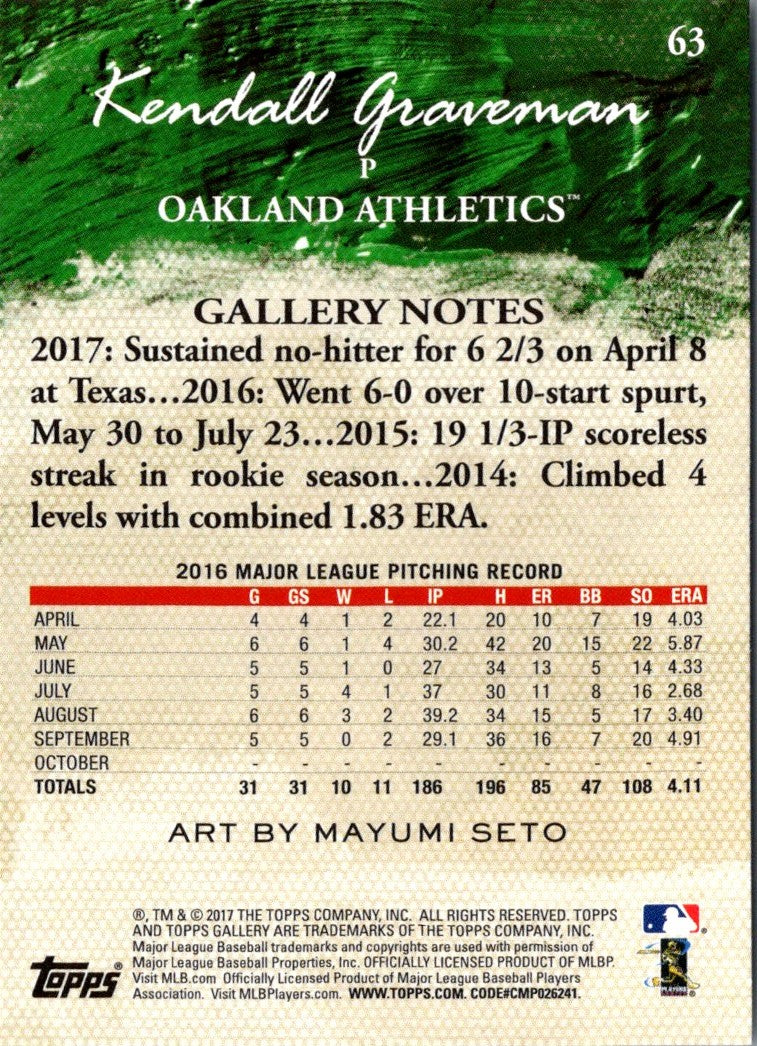 2017 Topps Gallery Kendall Graveman