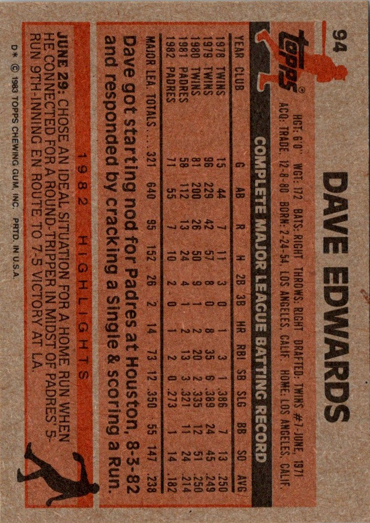 1983 Topps Dave Edwards