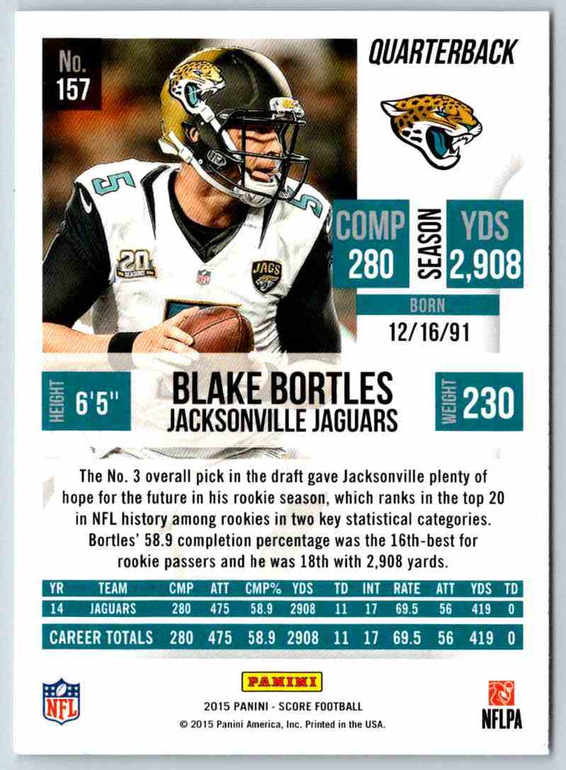 2015 Score Blake Bortles