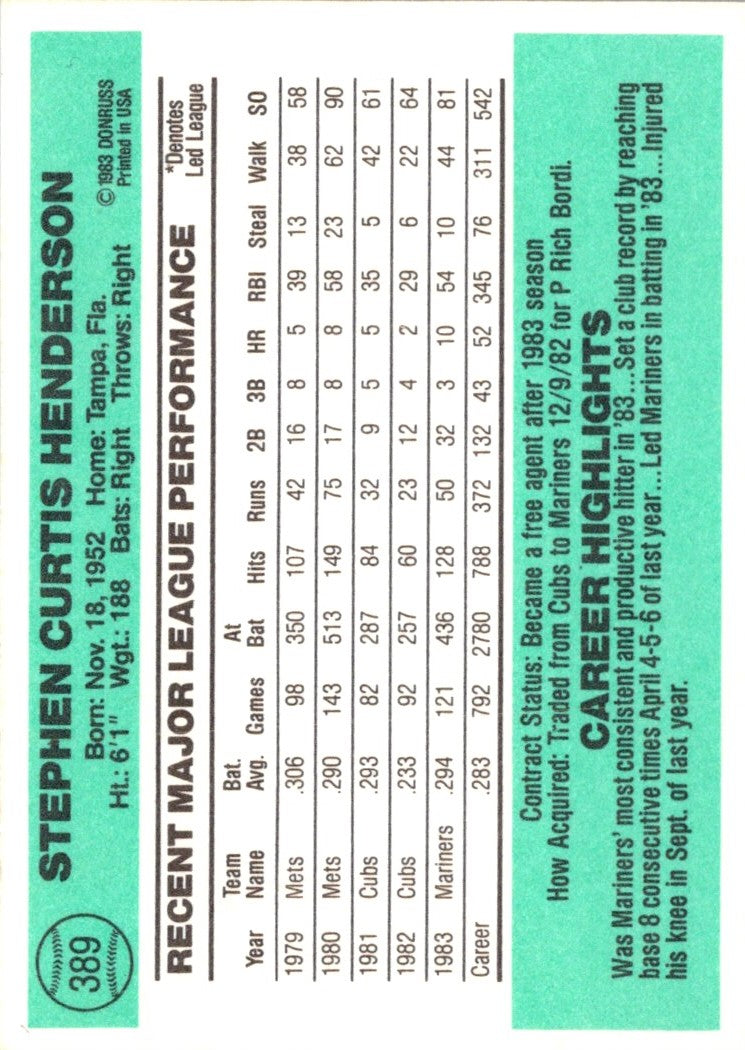 1984 Donruss Steve Henderson