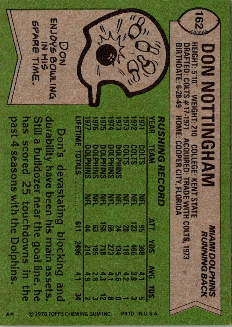 1978 Topps Don Nottingham