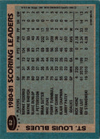 1980 Topps Team Posters St. Louis Blues #15