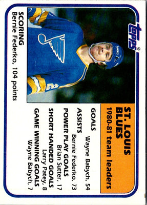 1980 Topps Team Posters St. Louis Blues #15