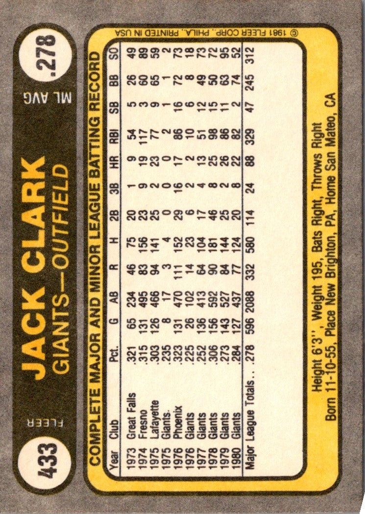 1981 Fleer Jack Clark