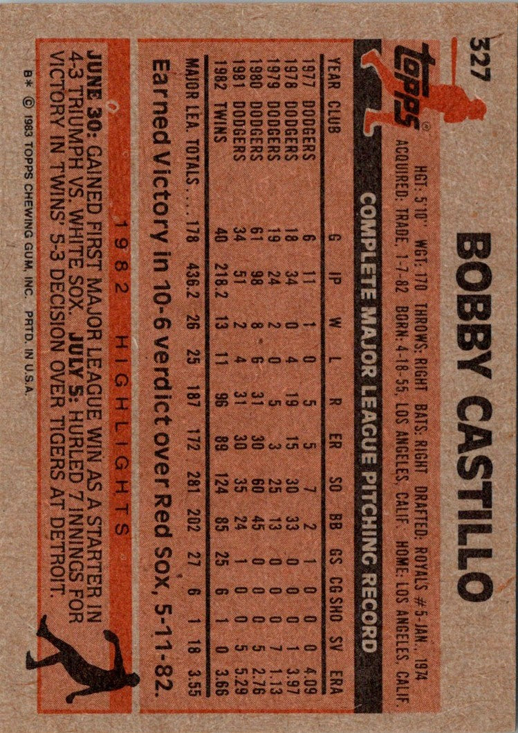 1983 Topps Bobby Castillo