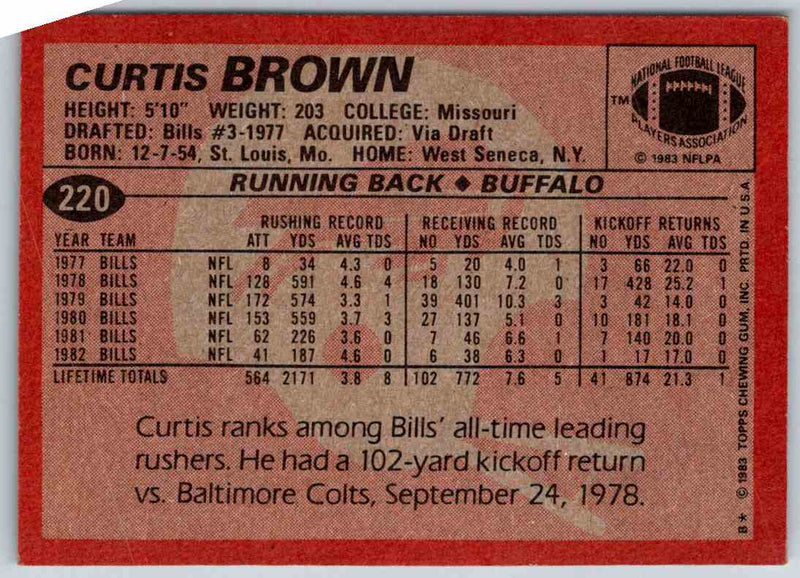 1983 Topps Curtis Brown