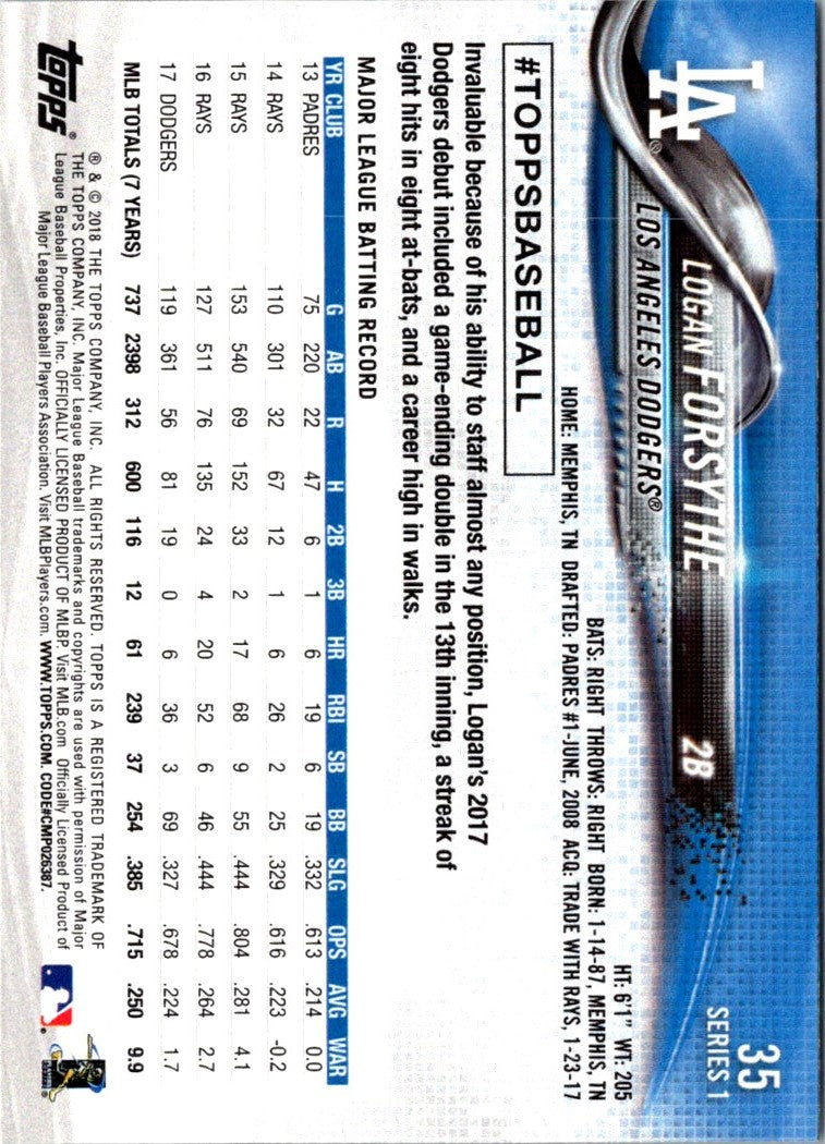2018 Topps Logan Forsythe