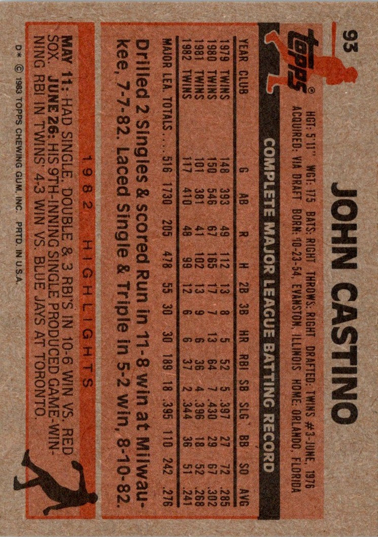 1983 Topps John Castino