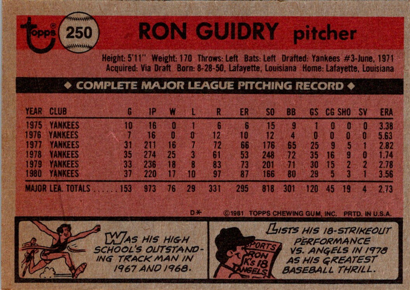 1981 Topps Ron Guidry