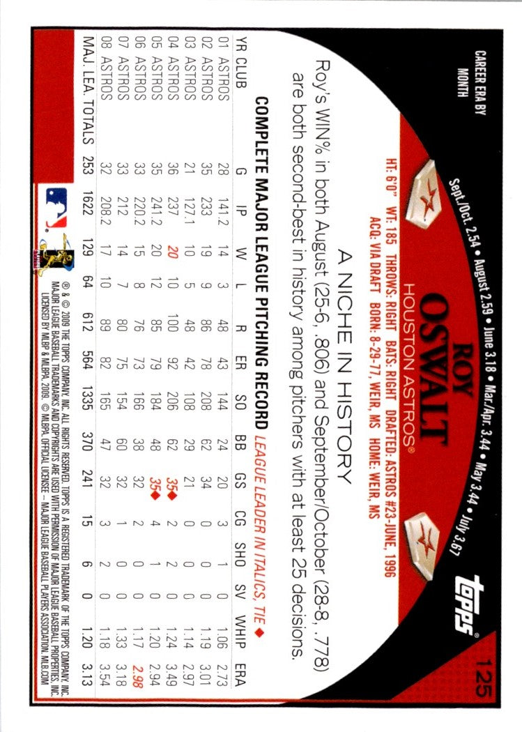 2009 Topps Roy Oswalt