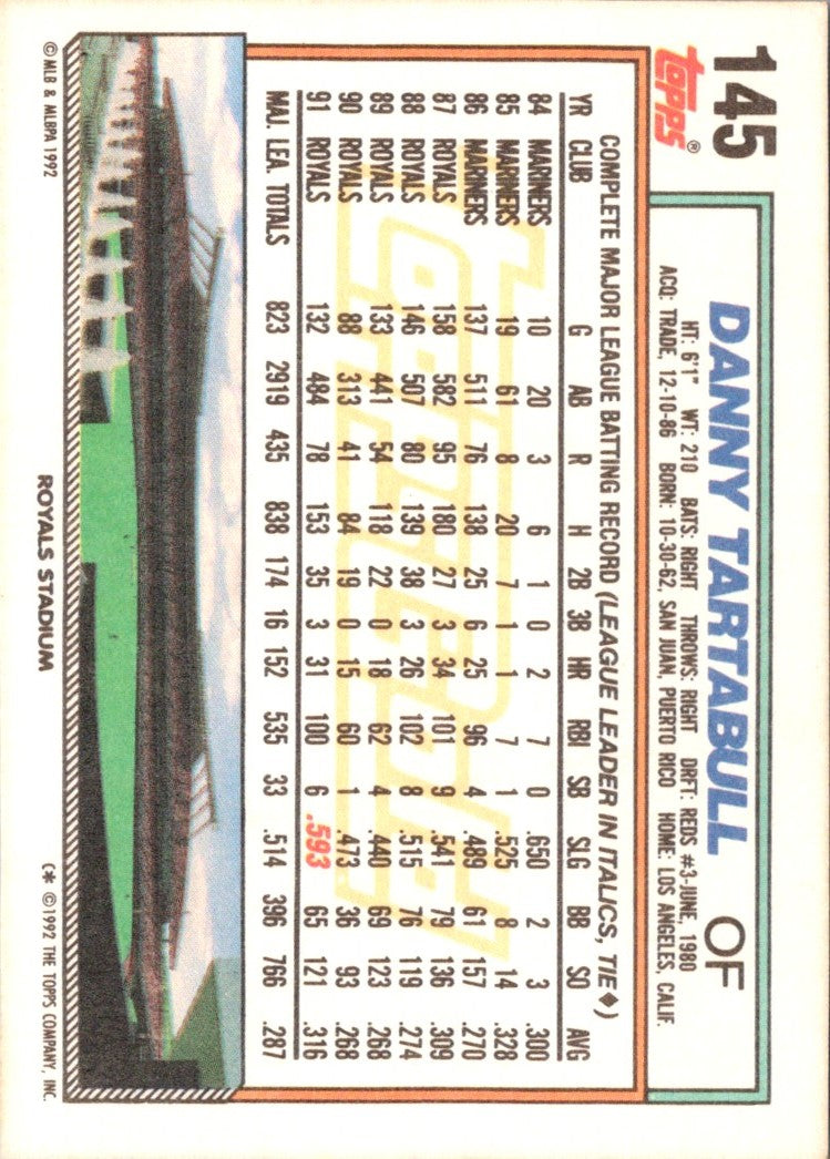 1992 Topps Danny Tartabull