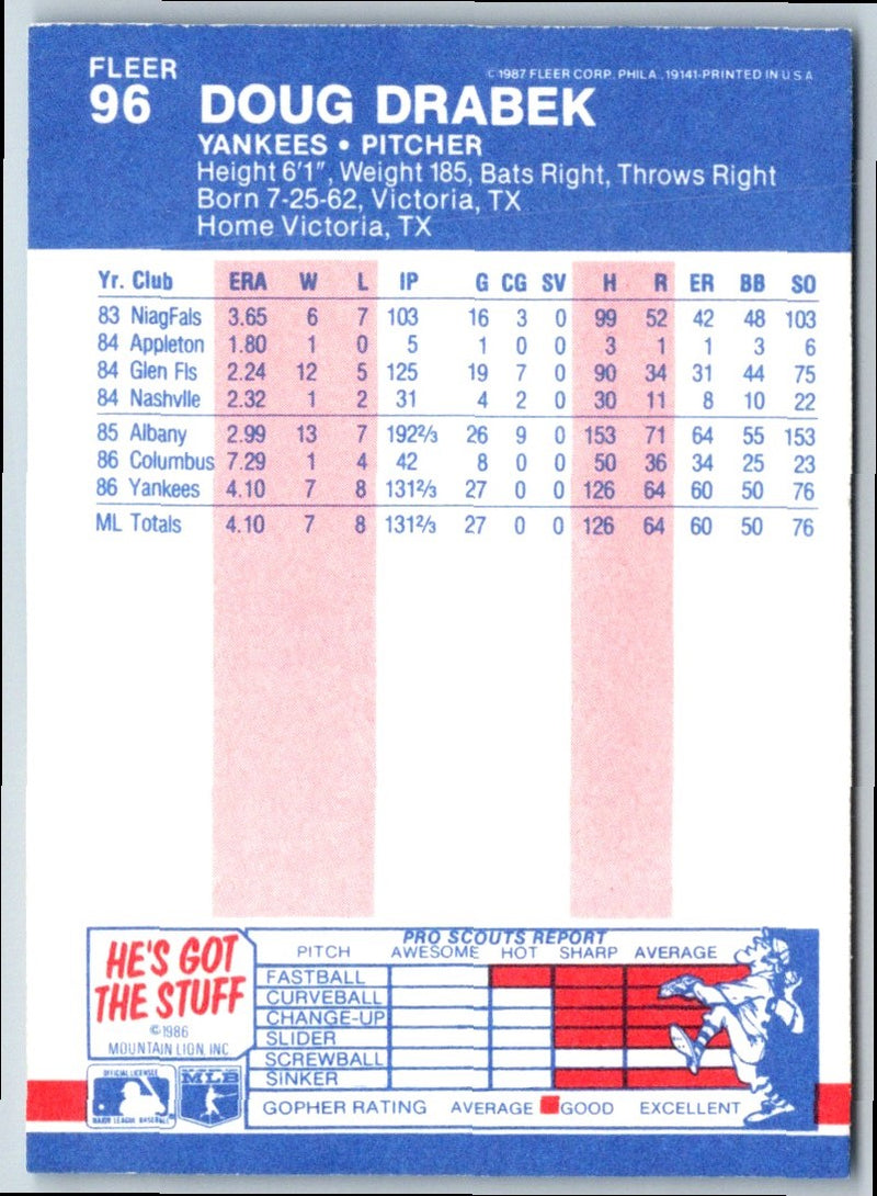 1987 Fleer Doug Drabek