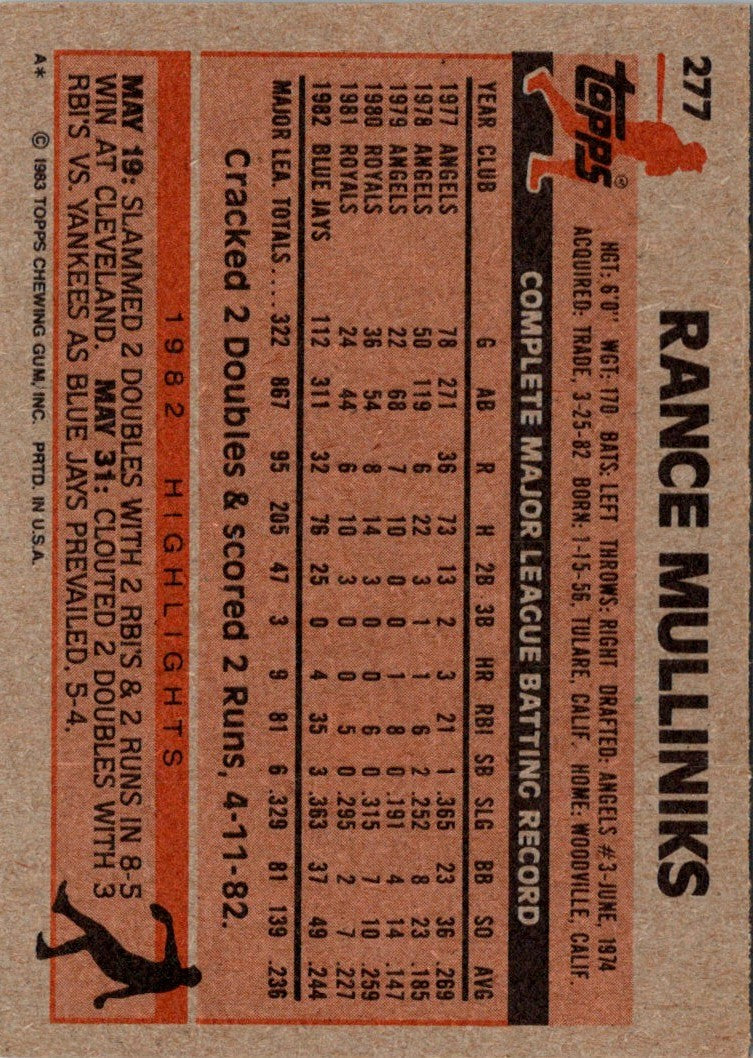 1983 Topps Rance Mulliniks