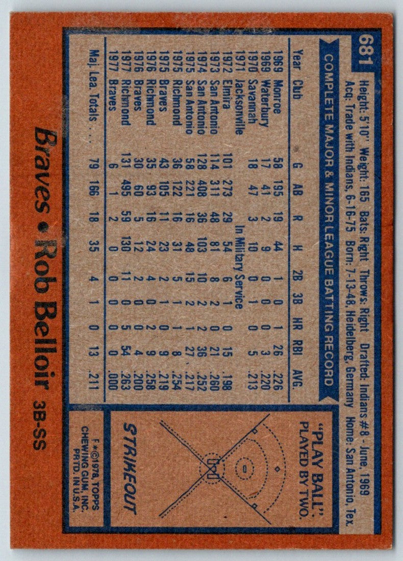 1978 Topps Rob Belloir