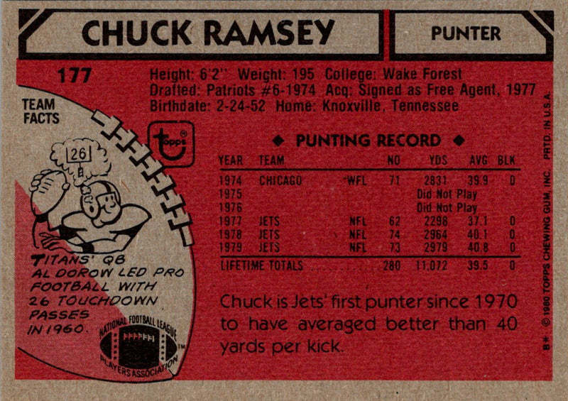 1980 Topps Chuck Ramsey