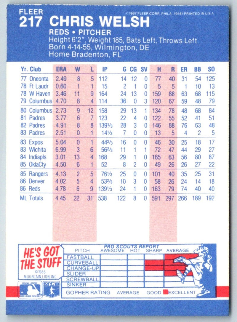 1987 Fleer Chris Welsh