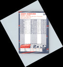 1988 Fleer Andy Hawkins