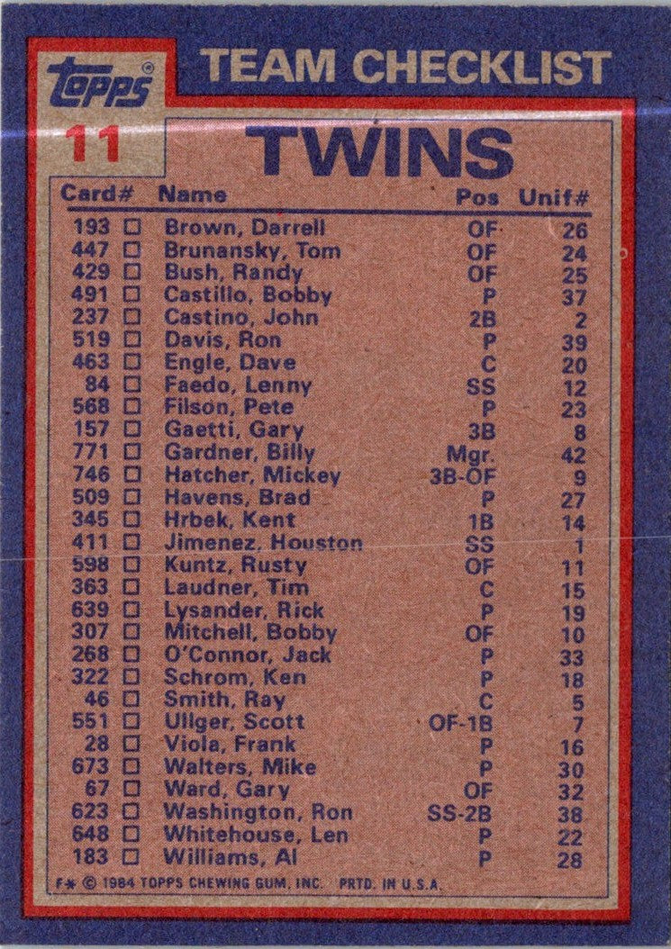 1984 Topps Twins Batting & Pitching Leaders/Checklist