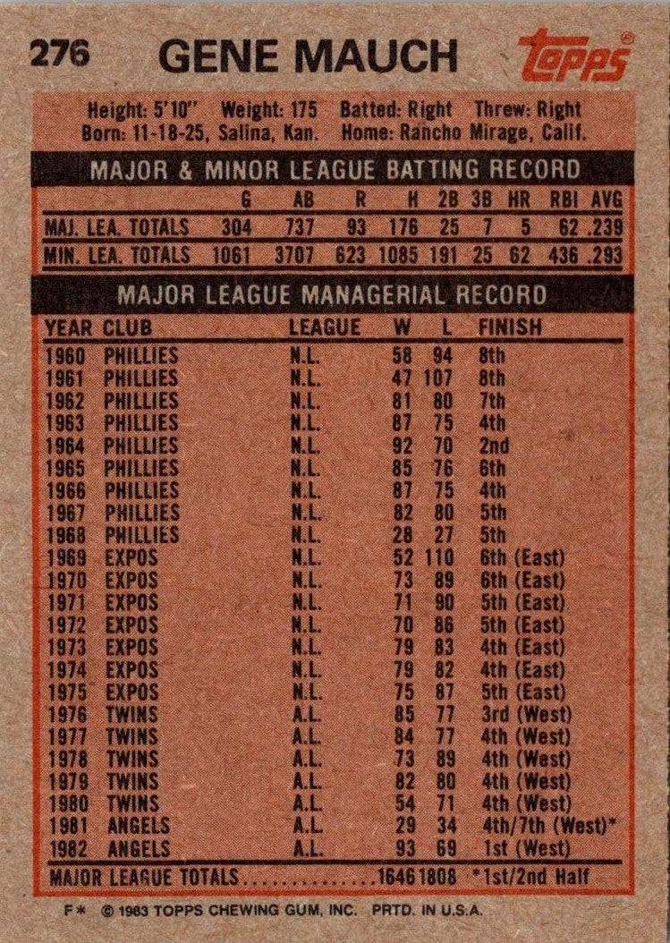 1983 Topps Gene Mauch