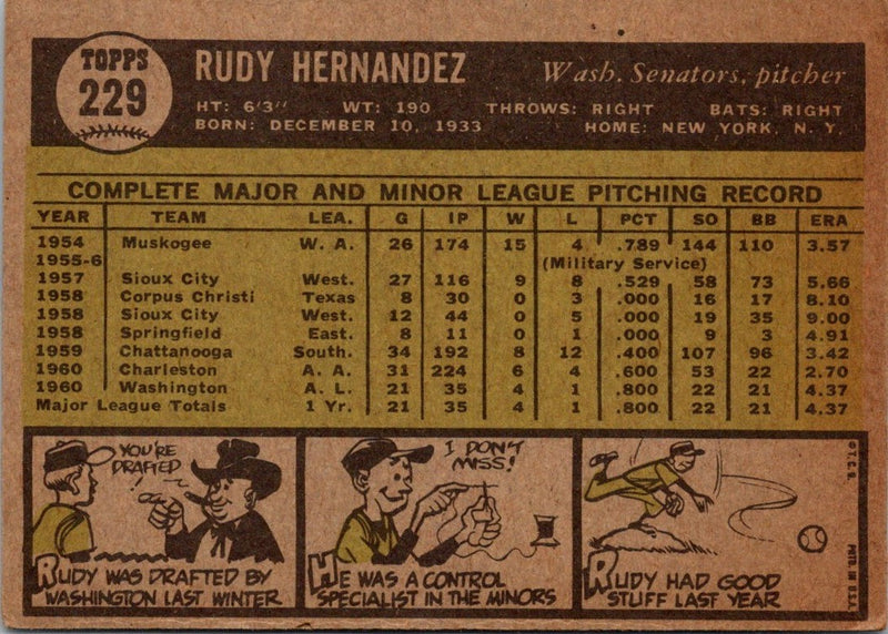 1961 Topps Rudy Hernandez