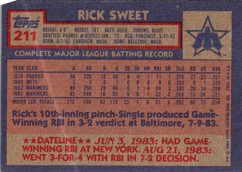 1984 Topps Rick Sweet