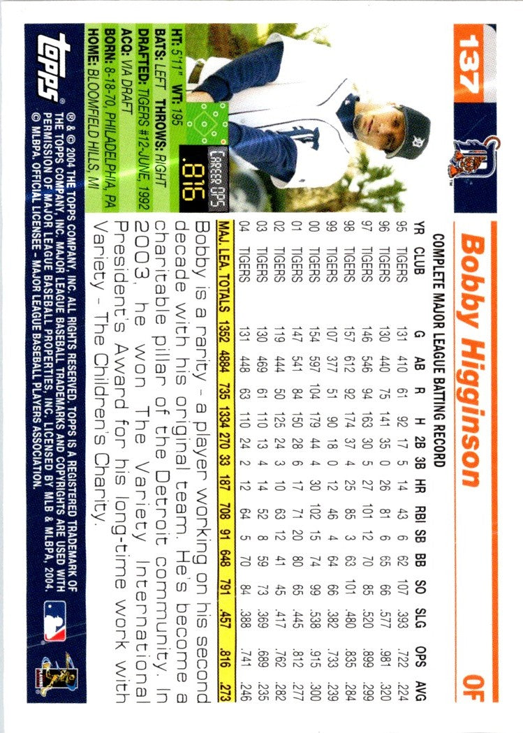 2005 Topps Bobby Higginson