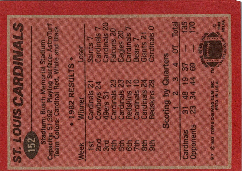 1984 Topps St. Louis Cardinals