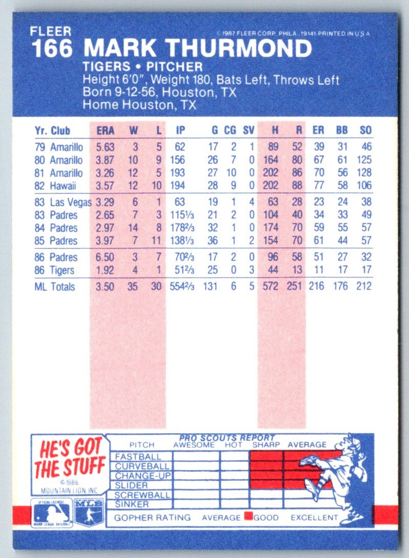 1987 Fleer Mark Thurmond