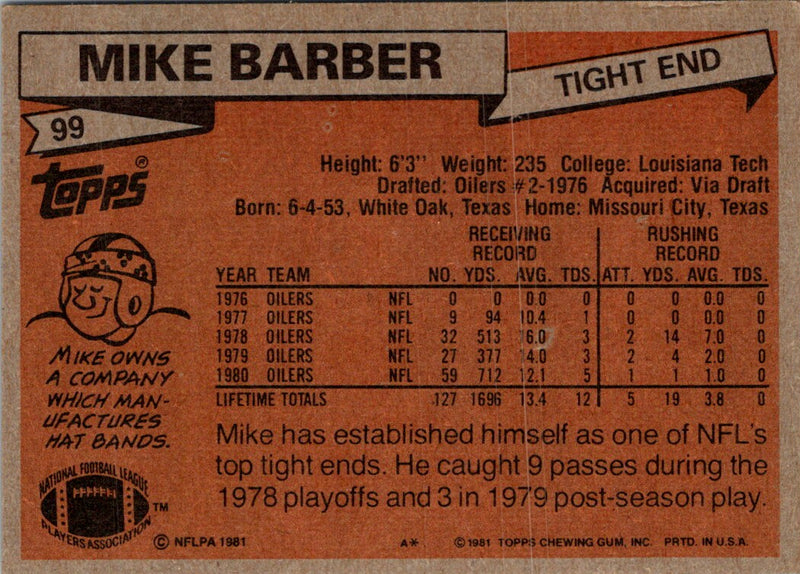 1981 Topps Mike Barber