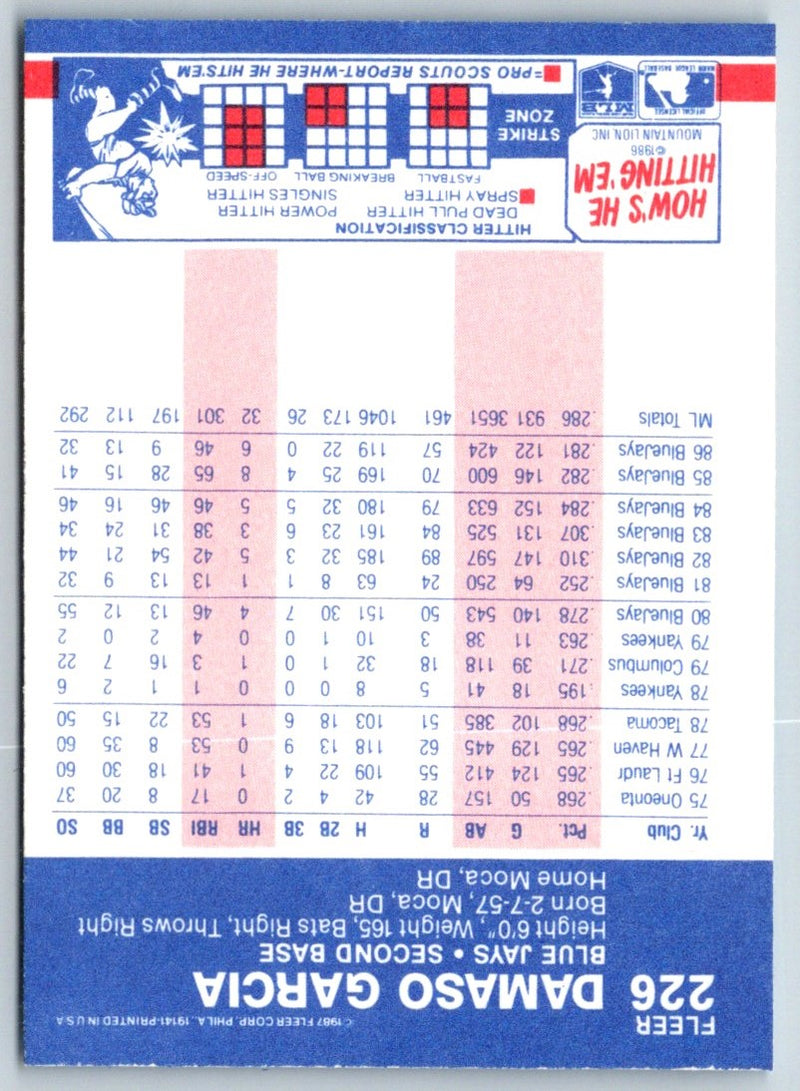 1987 Fleer Damaso Garcia