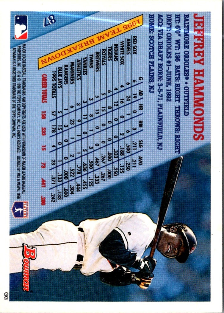 1996 Bowman Jeffrey Hammonds