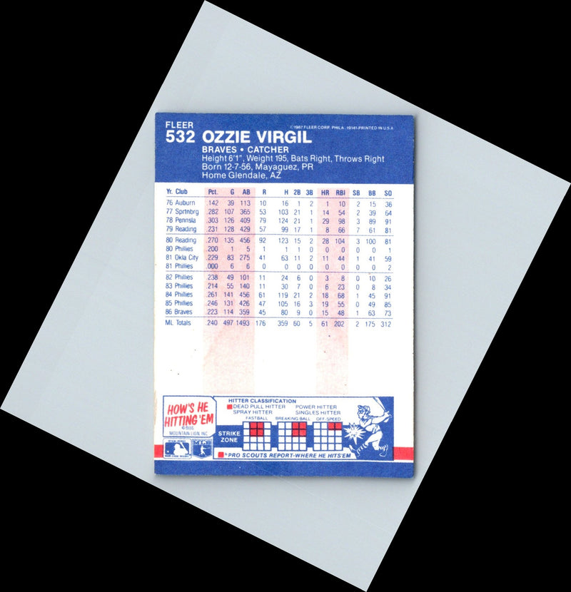 1985 Fleer Ozzie Virgil