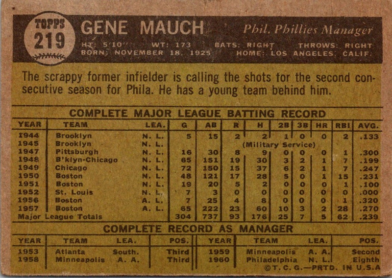 1961 Topps Gene Mauch