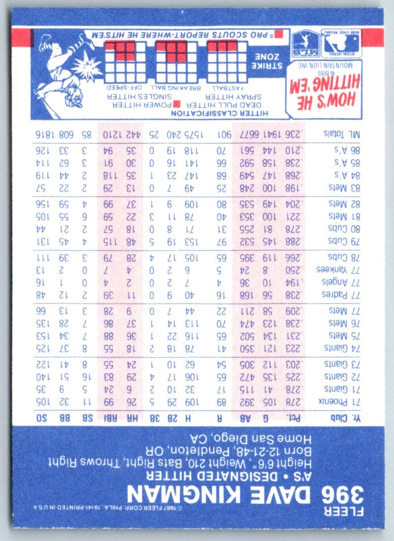 1987 Fleer Dave Kingman