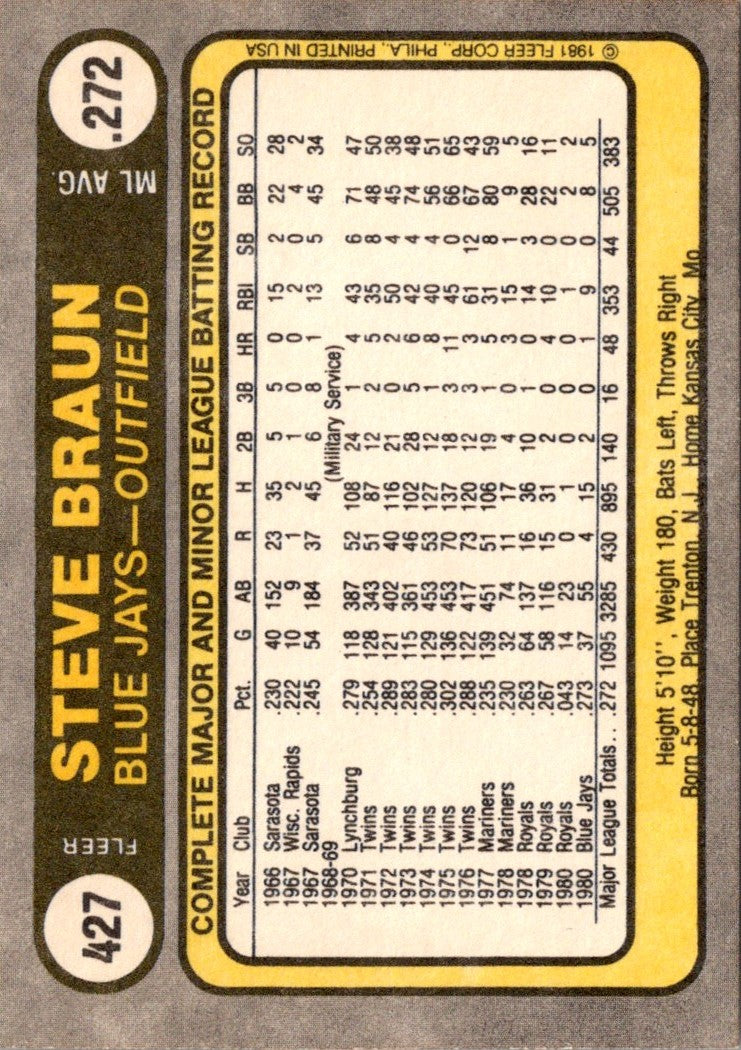 1981 Fleer Steve Braun