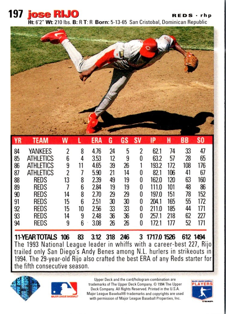 1994 Collector's Choice Jose Rijo