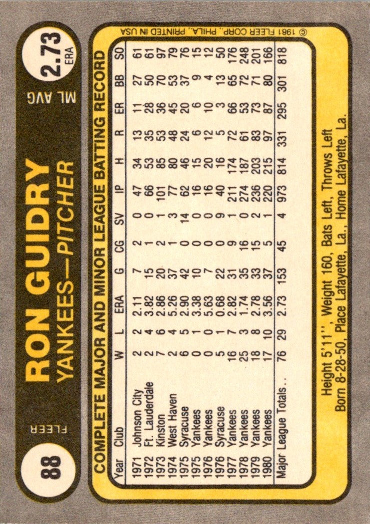 1981 Fleer Ron Guidry