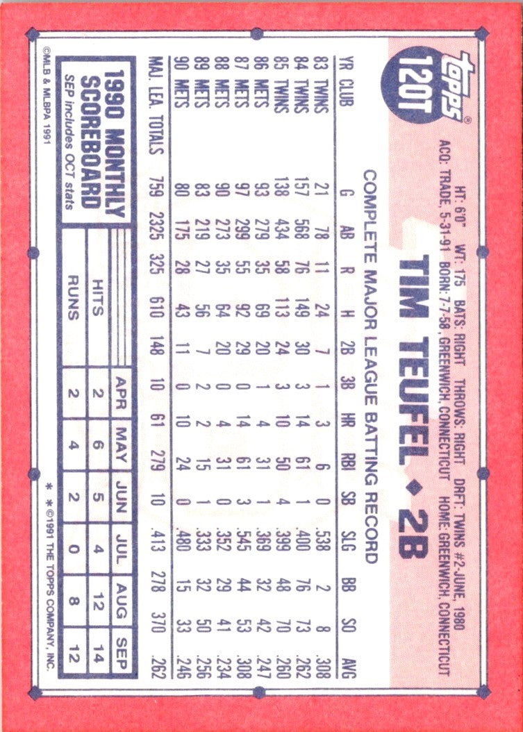 1991 Topps Traded Tim Teufel