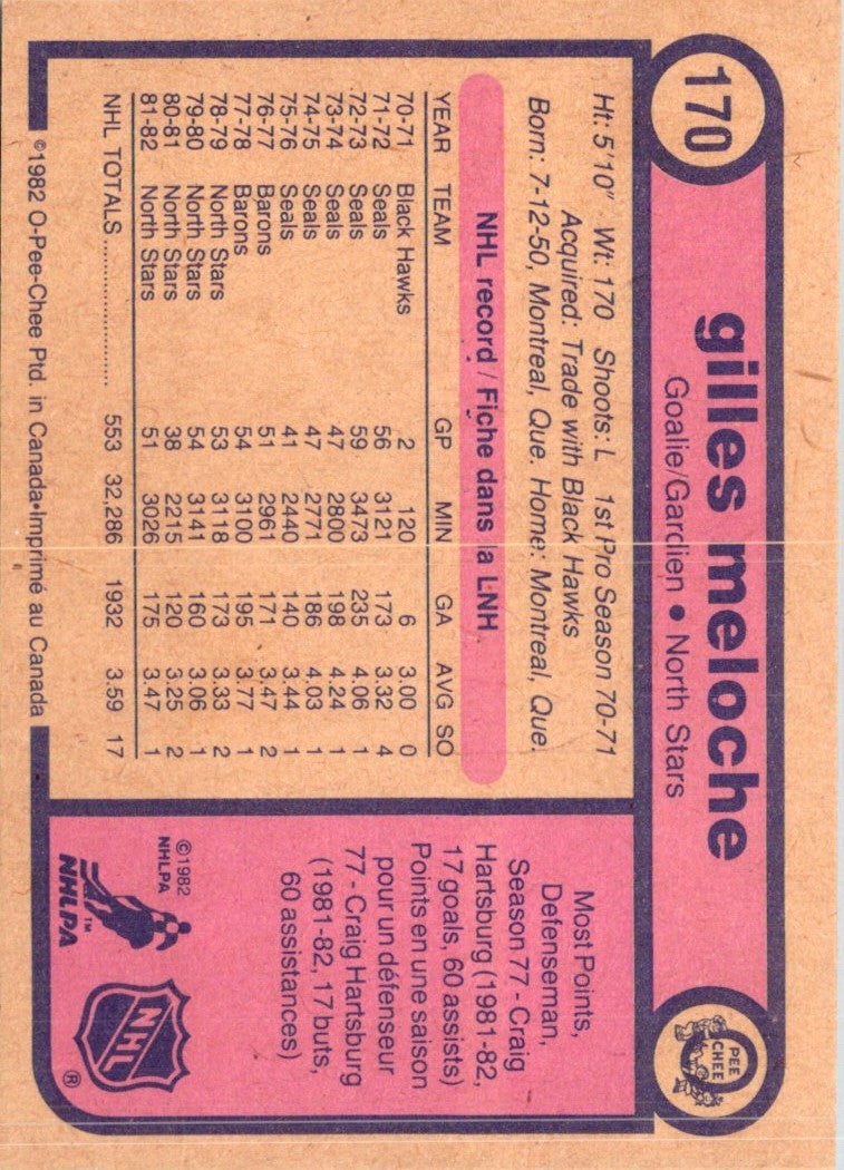 1982 O-Pee-Chee Gilles Meloche