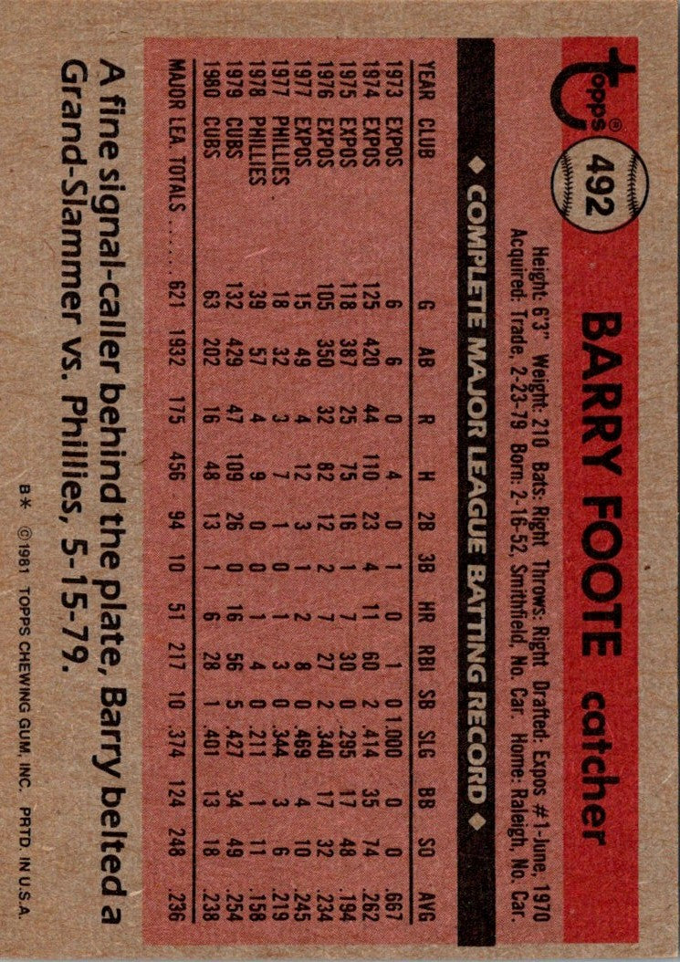 1981 Topps Barry Foote