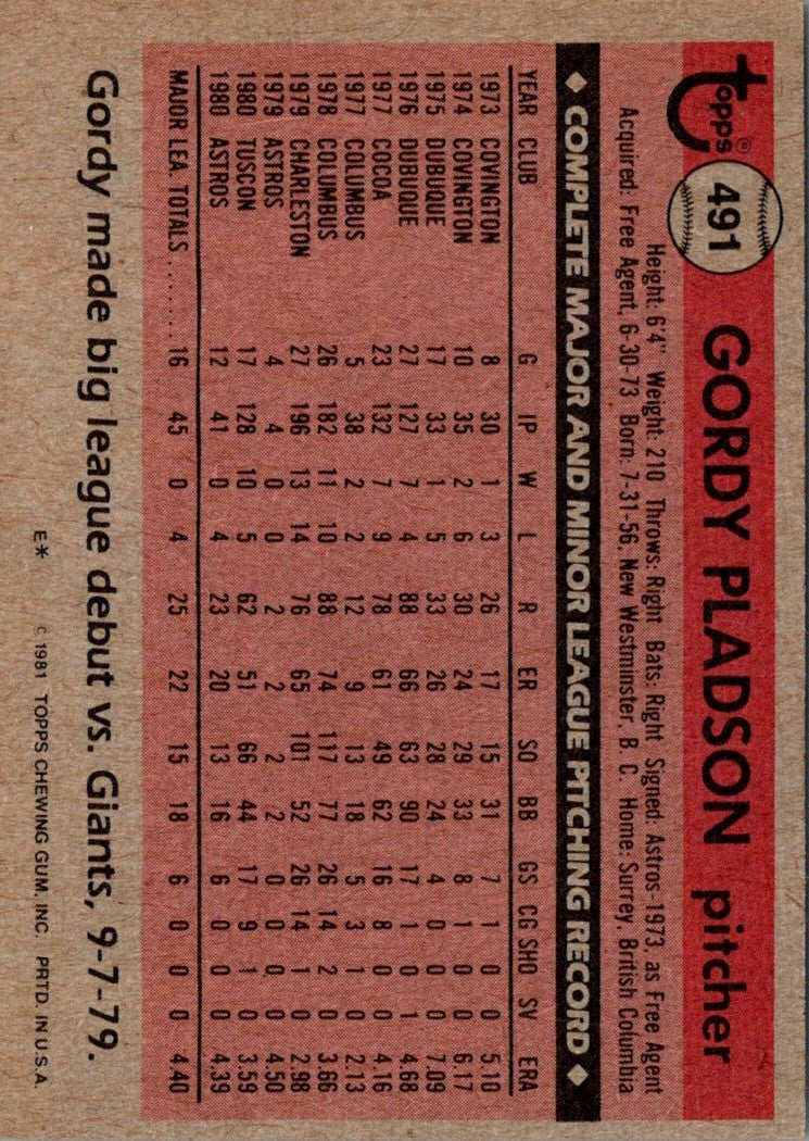 1981 Topps Gordy Pladson