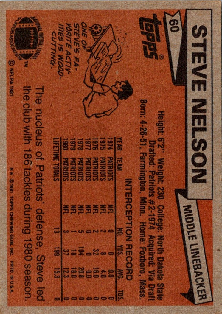 1981 Topps Steve Nelson