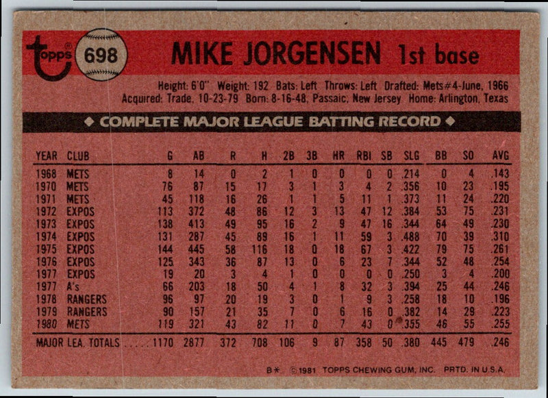 1981 Topps Mike Jorgensen