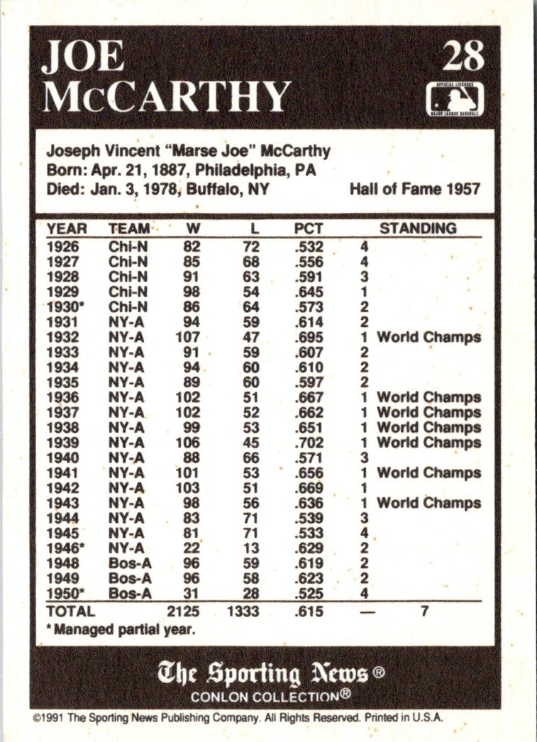 1991 Conlon Collection TSN Joe McCarthy