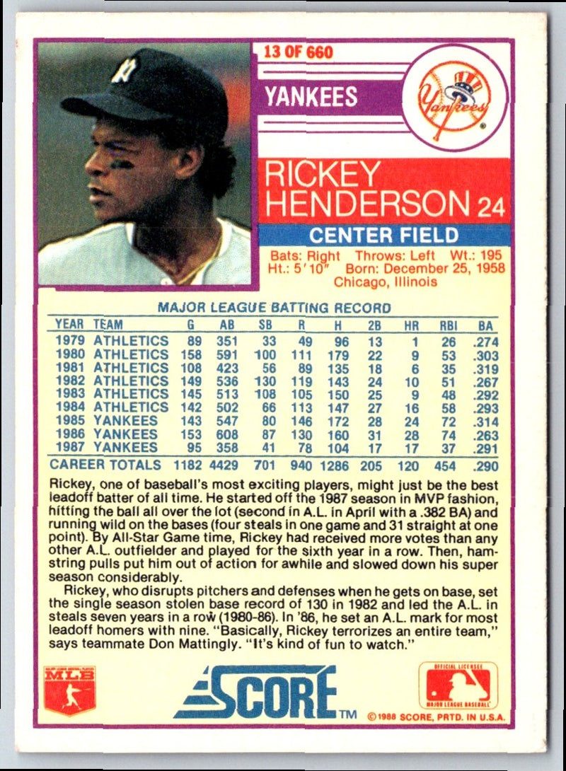 1988 Score Rickey Henderson