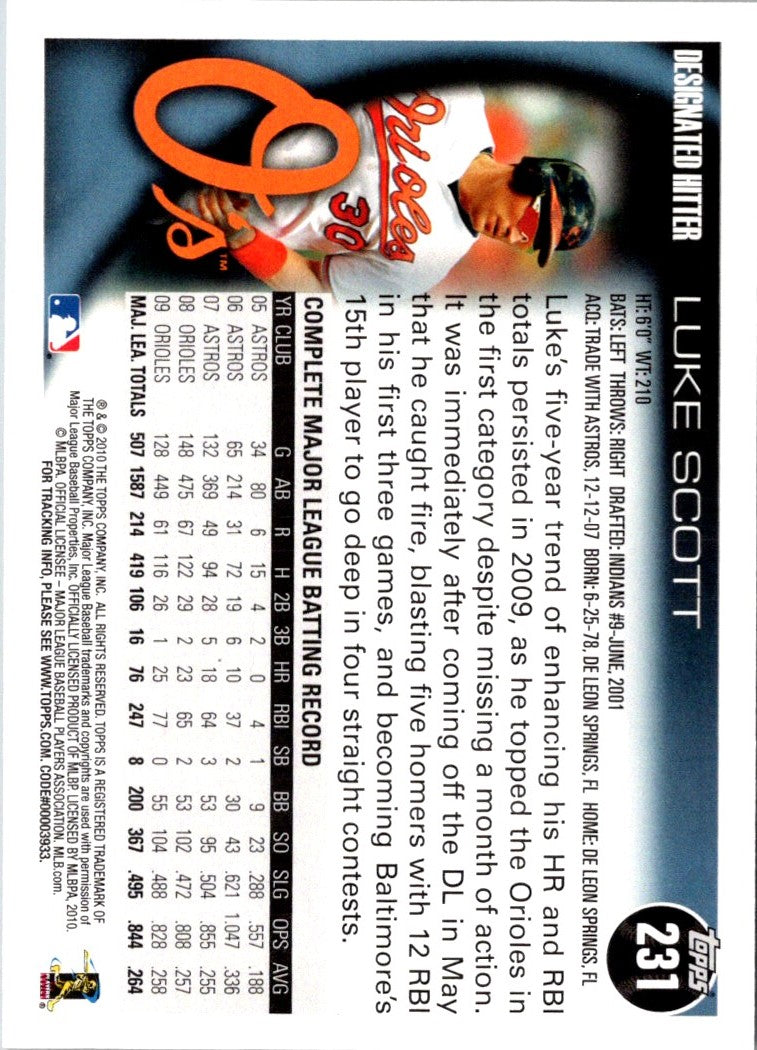 2010 Topps Luke Scott