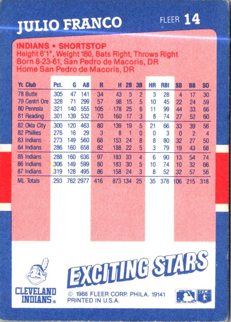 1988 Fleer Exciting Stars Julio Franco